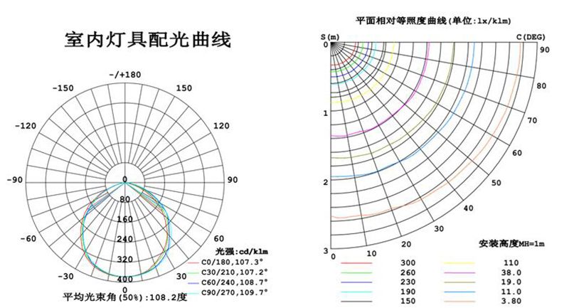 KJ-Y头盔系列工厂灯